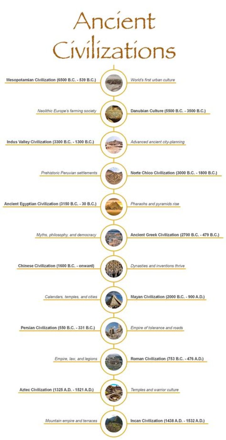 Age And The Enigmas Of Ancient Civilizations