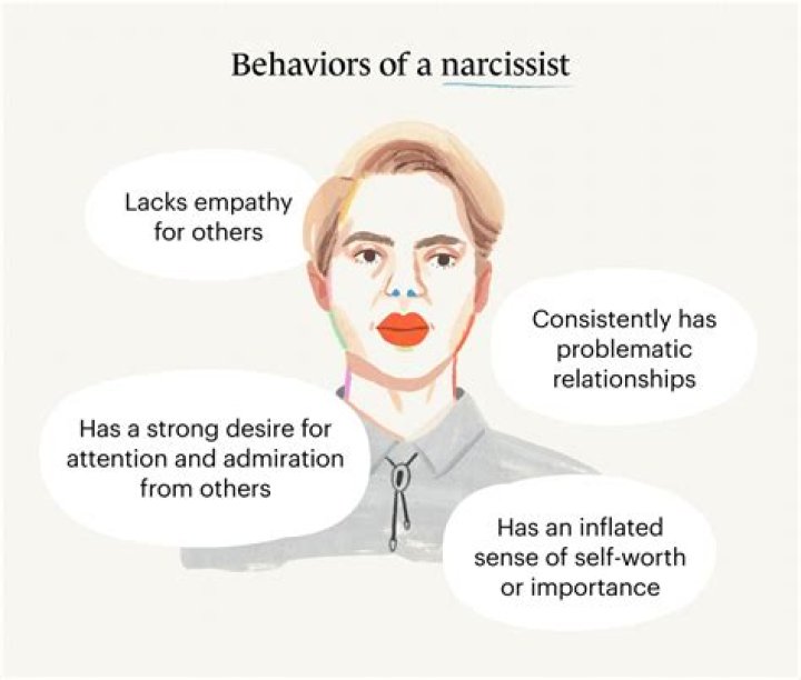 Are narcissist psychopaths? - SnogBlogy