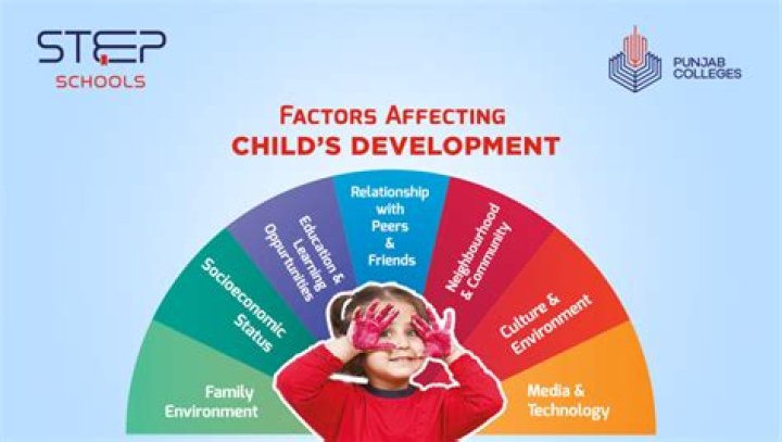 Explore The Factors And Implications