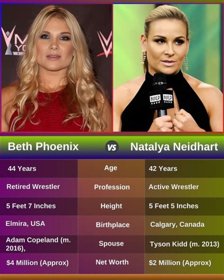 Natalya Neidhart Height, Weight, Age, Spouse, Family, Facts, Biography