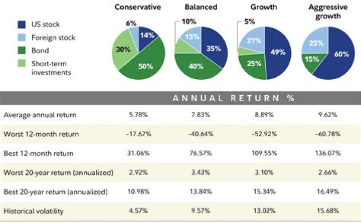 Should a Roth IRA be placed in a trust?