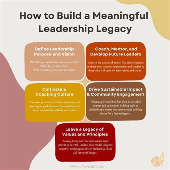 Unlocking Experience, Leadership, And Legacy