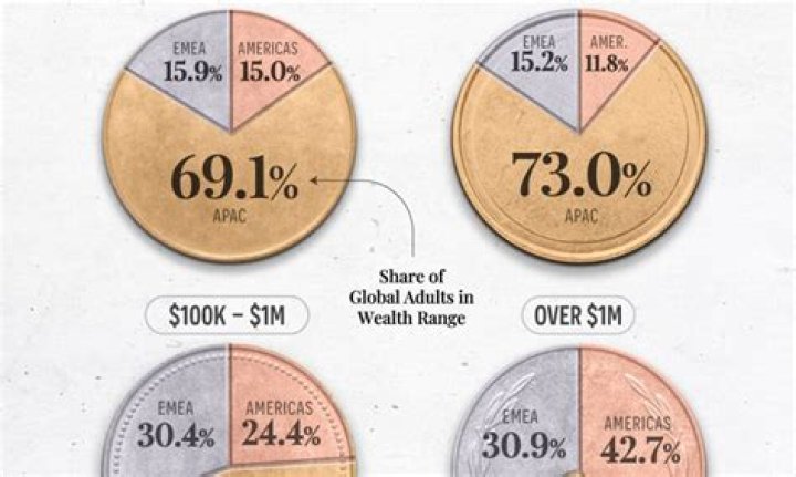 Unraveling The Enigma Of Age And Wealth
